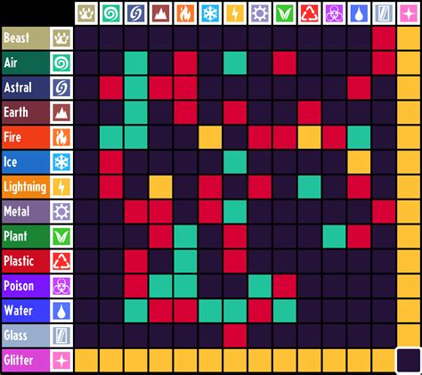 Steam Community Guide Elemental Type Chart Image Print It