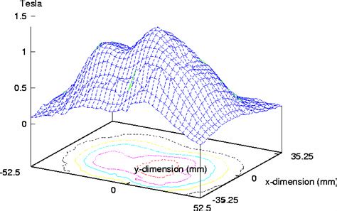 Figure 8 Tms Coil