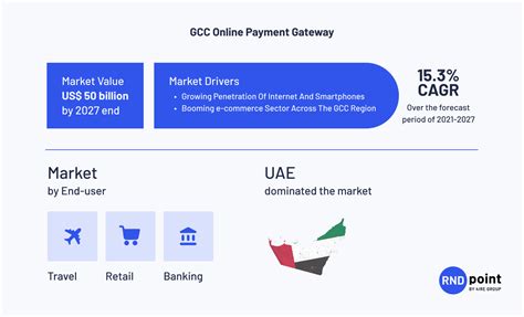 Top Payment Gateway Providers In The United Arab Emirates Rndpoint