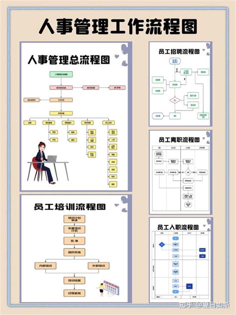 人事管理流程图丨招聘入职培训离职等常用流程表 知乎