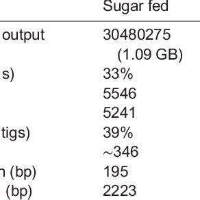 Transcriptome sequencing output data analysis report and comparison ...