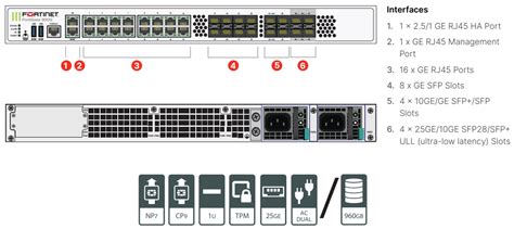 Fortinet FortiGate 900G Series AVFirewalls Co Uk