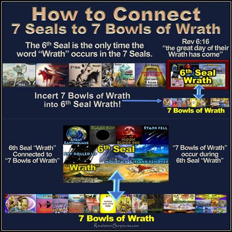 Learn How To Connect The 7 Seals To The 7 Bowls Of Wrath