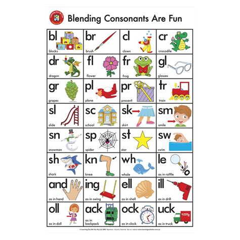 Consonant Cluster Chart