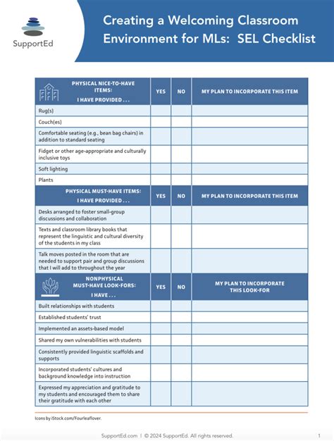 Sel Checklist Classroom Environment For Mls Supported