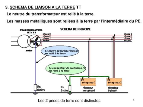 PPT LES REGIMES DU NEUTRE ou schémas de liaison à la terre SLT