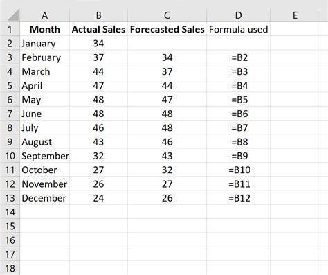 How To Naive Forecasting In Excel