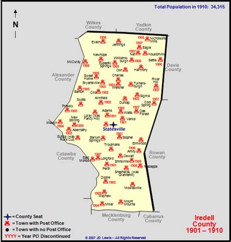 Iredell County, NC - 1901 to 1910