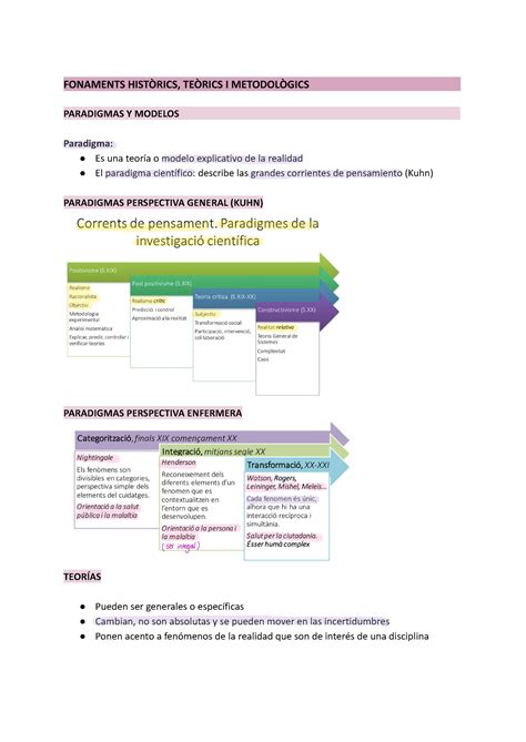 Resumen Ca Resum Fonaments Hist Rics Te Rics I Metodol Gics