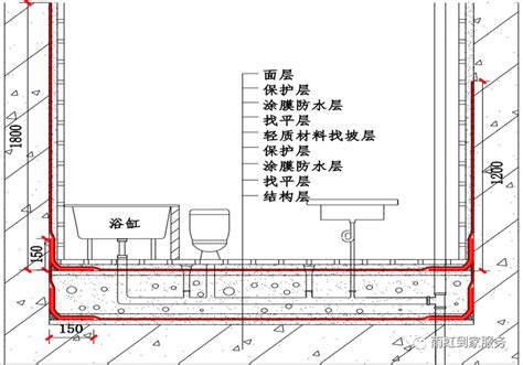 卫生间防水应该怎么做？注意事项有哪些？ 知乎