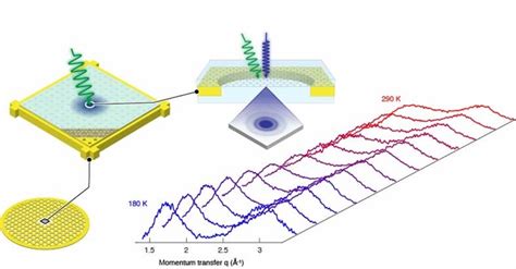 Publications Lnd Epfl