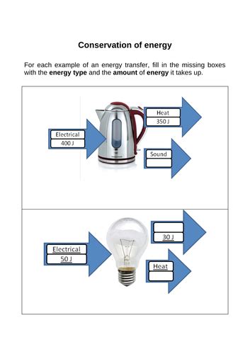 Aqa Gcse Physics P1 07 Energy And Efficiency Teaching Resources