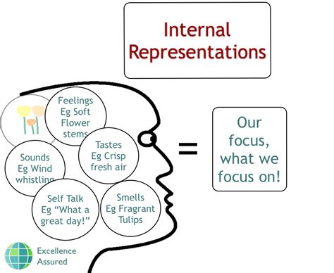 Internal Representations Nlp