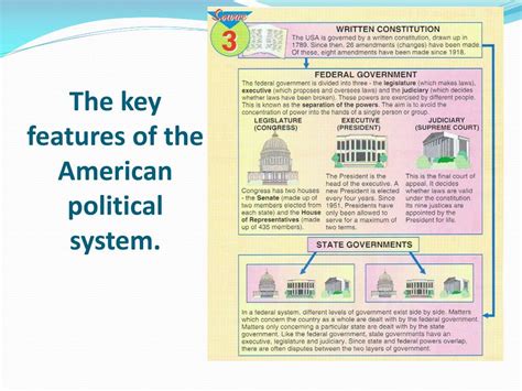 Ppt What Are The Key Features Of The Us Political System Powerpoint