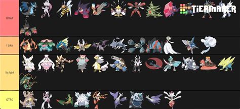 Mega Pokemon Tier List Pok Mon Amino