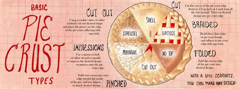 Basic Pie Crust Types by Ariel Walters - THEY DRAW - A Creative ...