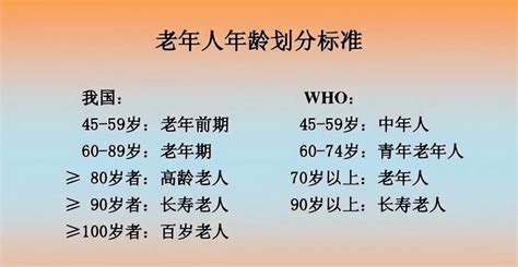 2023年“老人年龄标准”公布，过了这个年纪，就可被称呼老年人了 身体 人口 生活