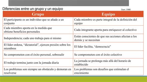 El Concepto De Sinergia Y El Trabajo En Equipo Ok Ppt