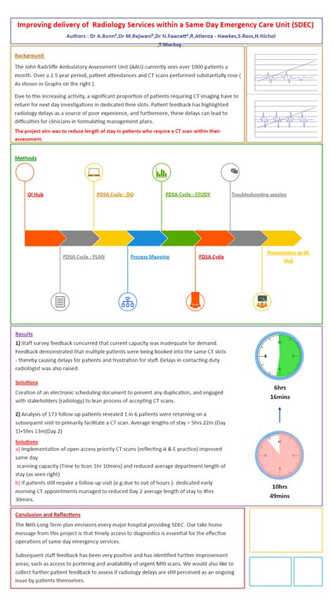 QIP Poster Presentation Poster Maker Poster Presentation Template Ct