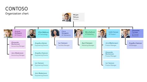 Download Hierarchical Org Structure Brain Powerpoint Infographic Template