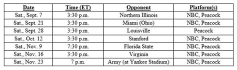 Breaking News Nbc Sports Notre Dame Football Schedule Headlined