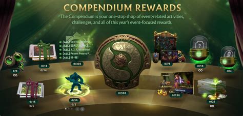 Компендиум The International 2024 (TI13) - цена, награды и содержание ...