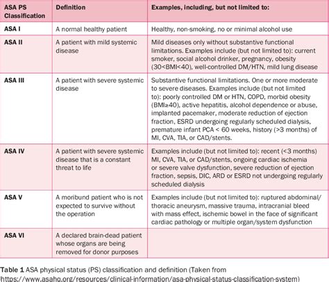 Case Study Procedural Sedation Pediatric Medical Experts