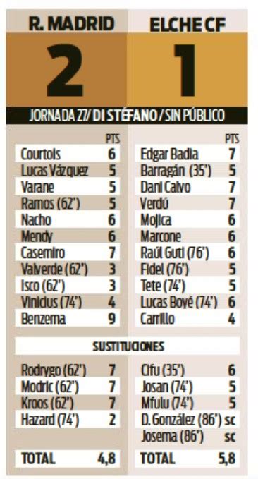 Spanish Newspaper Player Ratings Real Madrid Vs Elche Benzema