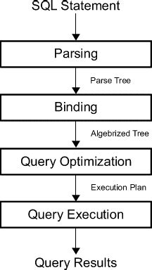 The Sql Server Query Optimizer Simple Talk