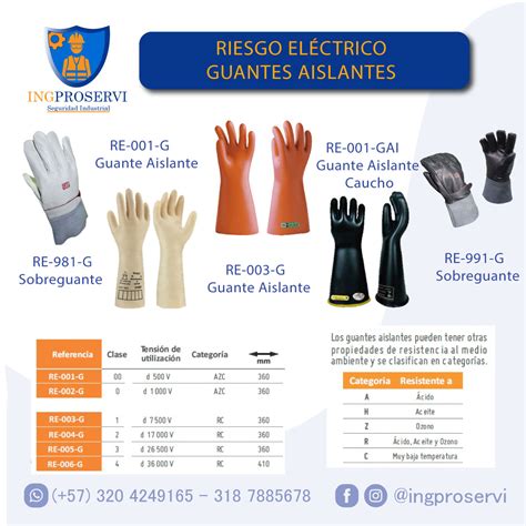 Nominal Telemacos Lágrimas tipos y clases de guantes dielectricos