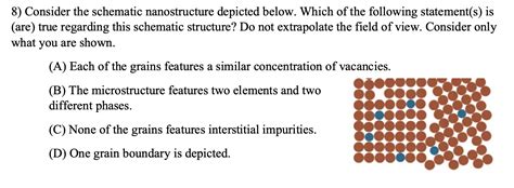 Solved 8 Consider The Schematic Nanostructure Depicted Chegg