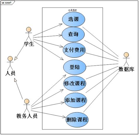 Uml之用例图 Gd沐辰 博客园