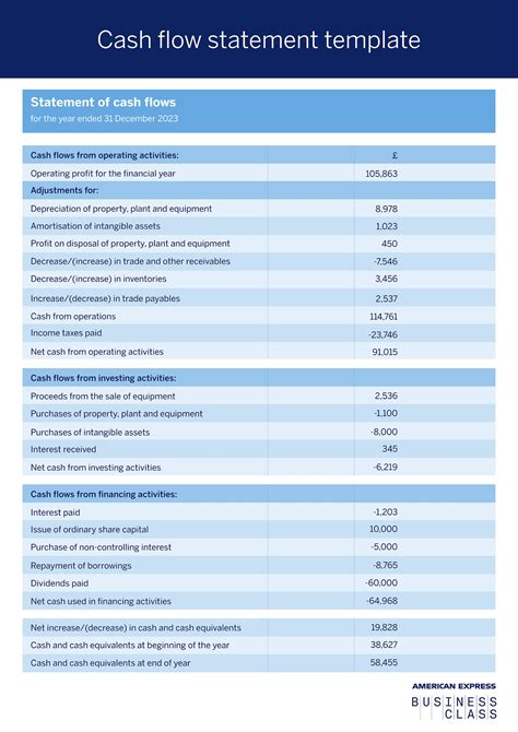 How To Calculate Cash Flow Formulas Included