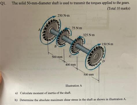 Solved Q1 ﻿the Solid 50 Mm Diameter Shaft Is Used To