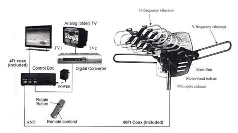 Connecting Outdoor Antenna To Tv