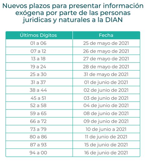 Todo lo que debes saber sobre Información Exógena para el 2021