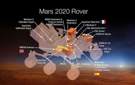 La NASA selecciona a MEDA un nuevo instrumento español para Marte