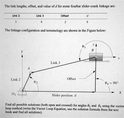 SOLVED The Link Lengths Offset And Value Of D For Some Four Bar