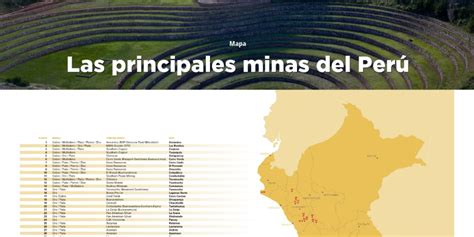 Mapa Las principales minas del Perú MINPER 2022