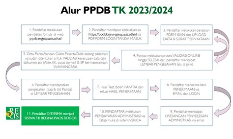 Apa Saja Jalur Pilihan Pembayaran Formulir Ppdb Regina Pacis Yang Ada