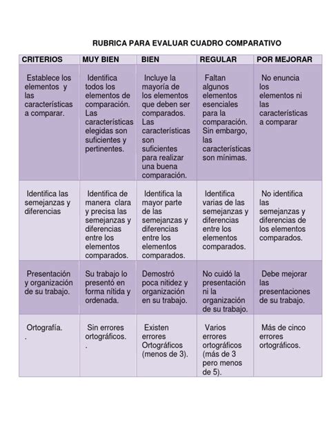 Rubrica Para Evaluar Cuadro Comparativo Pdf Creatividad Cognición