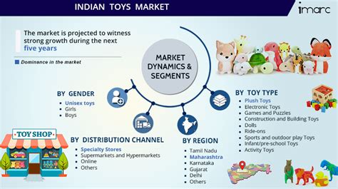 Indian Toy Industry Insights Ias Simplifying Upsc Ias Exam Preparation