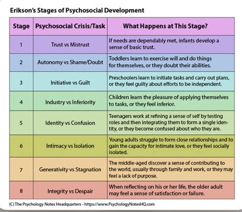 Lifespan PSYC Chapter 14 Flashcards Quizlet