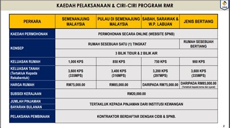 PERMOHONAN RUMAH MESRA RAKYAT RMR ATAS TANAH SENDIRI TAHUN 2022