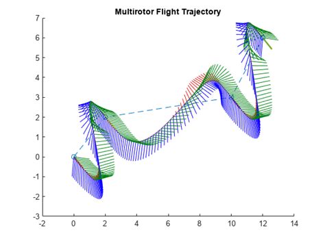 Fixed Wing Uav Trajectory Matlab Mathworks 日本