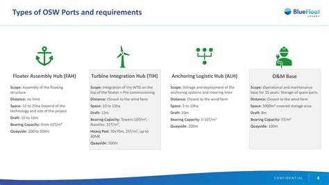 Bluefloat Energy Philppines Offshore Wind Ports Pdf