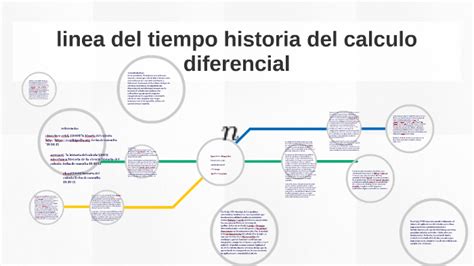 Linea De Tiempo Del Calculo Diferencial Ciha Hot Sex Picture