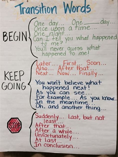 Transition Words Anchor Chart Transition Words Anchor Chart