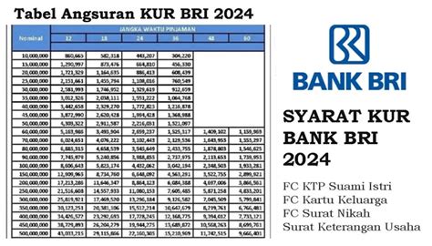 Berapa Bunga Kur Bri Berikut Simulasi Perhitungan Pinjaman Bank