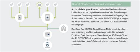 Kostal Plenticore Plus Kaufen